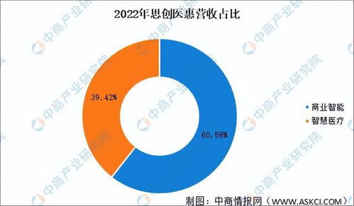 2023年中國醫療信息化市場前景及投資研究報告（簡版）